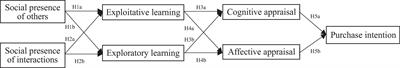 Integrating Social Presence With Social Learning to Promote Purchase Intention: Based on Social Cognitive Theory